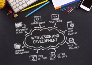 The Importance of UX and UI Design in Website design & development