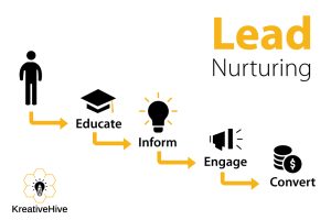 Nurture Leads